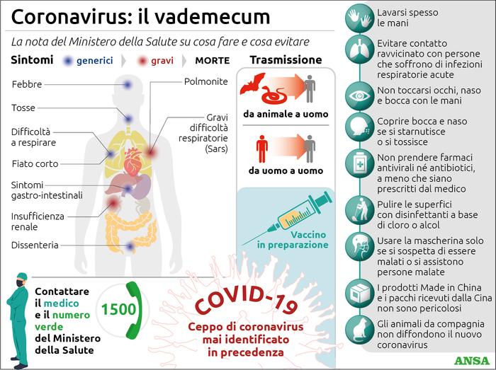 vademecum coronavirus