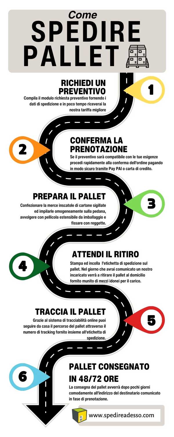 infografica come spedire pallet