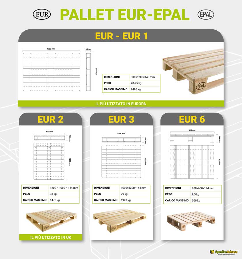 tipi di pallet eur epal per dimensioni