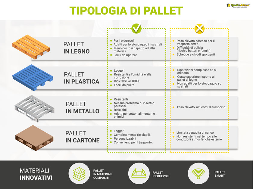 tipologie di pallet per materiali