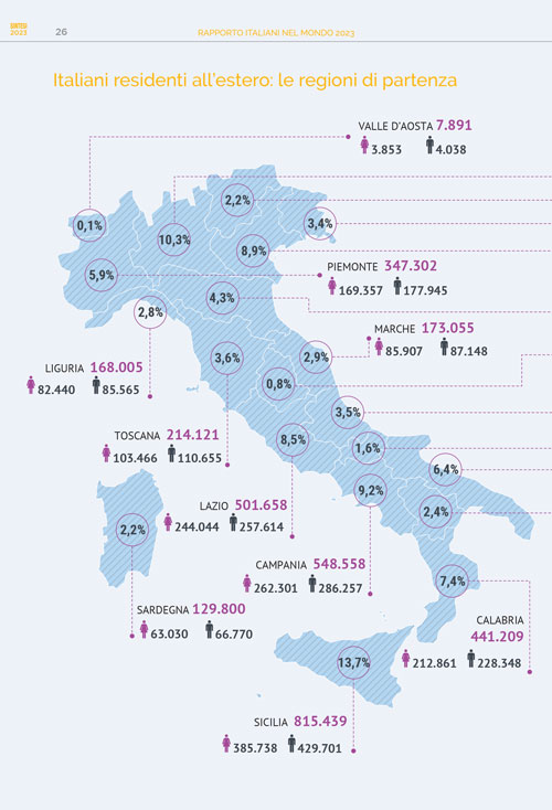 mappa italia regioni partenza emigrati