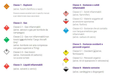 simboli merci pericolose accessibili