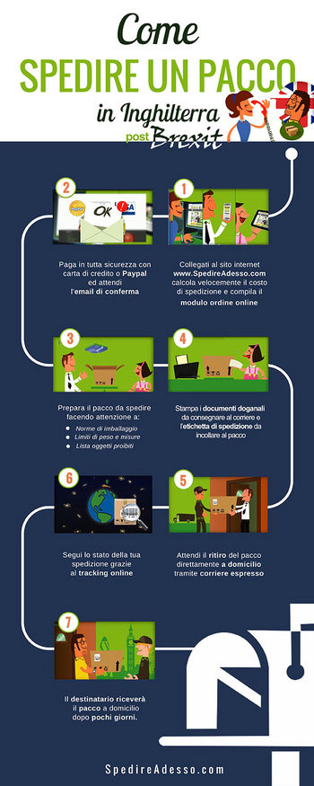 infografica come spedire in inghilterra