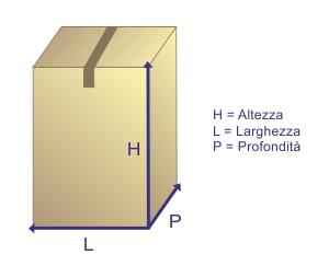 esempio misure e dimensioni pacco