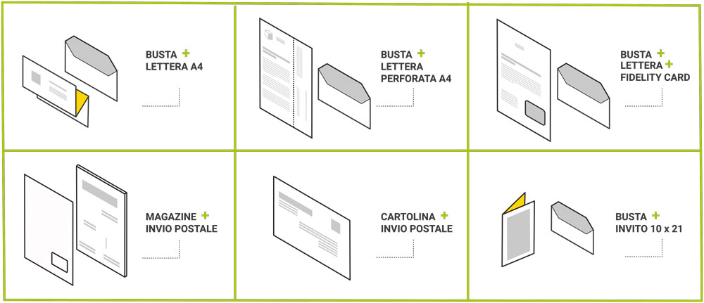 cosa spedire posta pubblicitaria