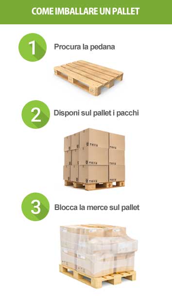 come imballare un pallet infografica